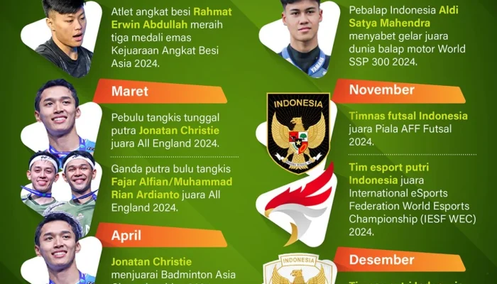 Bolivia Menghadapi Tantangan Politik dan Olahraga di Tahun 2026