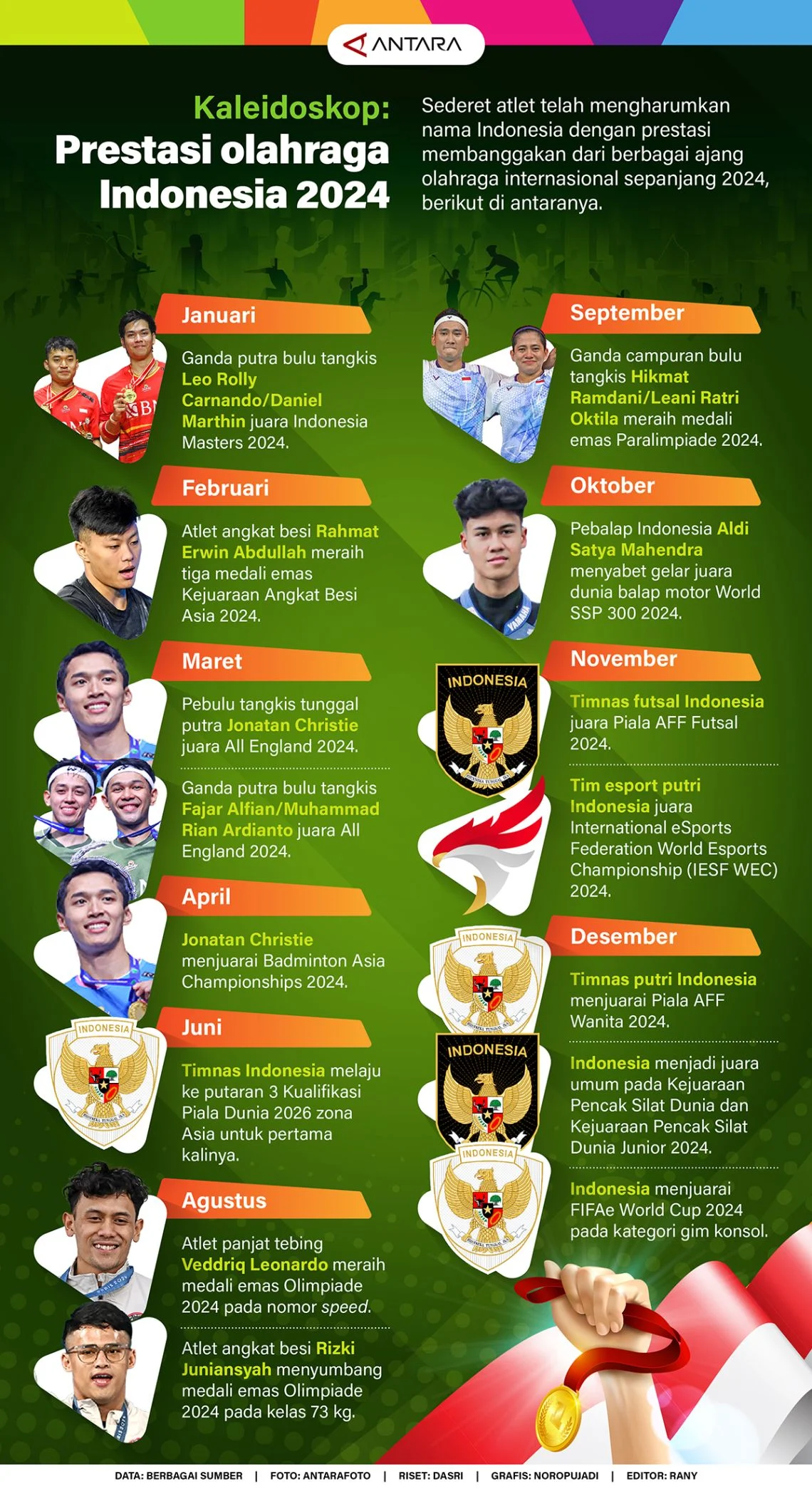 Bolivia Menghadapi Tantangan Politik dan Olahraga di Tahun 2026