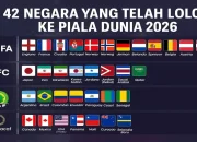 Bosnia dan Herzegovina Lolos ke Babak 16 Besar Piala Dunia 2026, Qatar Menghadapi Tantangan Generasi Baru