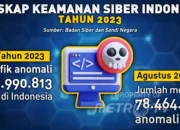 BPCL Akuisisi Saham Tiki Tar dan Shell India, Serangan Siber Membahayakan Pengguna Claude Code, dan Berita Lainnya