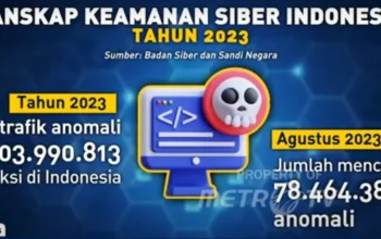 BPCL Akuisisi Saham Tiki Tar dan Shell India, Serangan Siber Membahayakan Pengguna Claude Code, dan Berita Lainnya