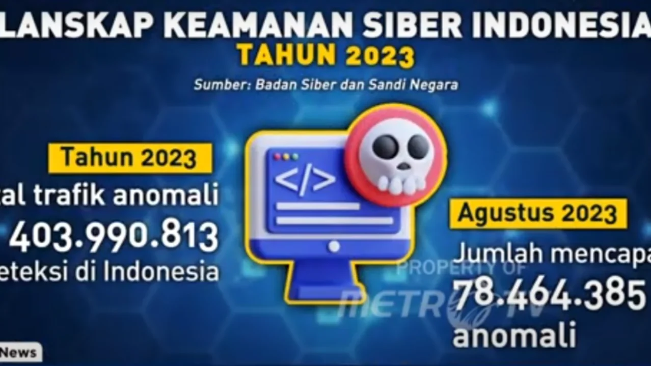 BPCL Akuisisi Saham Tiki Tar dan Shell India, Serangan Siber Membahayakan Pengguna Claude Code, dan Berita Lainnya