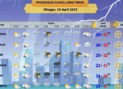 Cuaca Hari Ini: Prakiraan Cuaca di Jawa Timur, Jakarta, dan Jawa Tengah