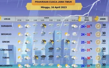 Cuaca Hari Ini: Prakiraan Cuaca di Jawa Timur, Jakarta, dan Jawa Tengah