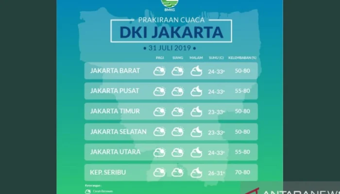 Cuaca Jakarta dan Sekitarnya: BMKG Prediksi Hujan dan Cerah Berawan