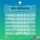 Cuaca Jakarta dan Sekitarnya: BMKG Prediksi Hujan dan Cerah Berawan