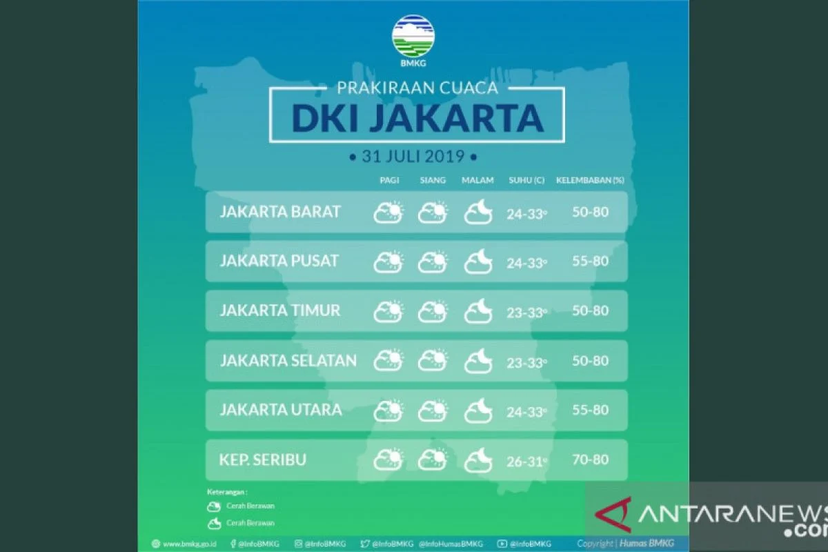Cuaca Jakarta dan Sekitarnya: BMKG Prediksi Hujan dan Cerah Berawan