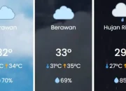 Cuaca Surabaya Hari Ini: Cerah Berawan dengan Suhu Mencapai 33°C