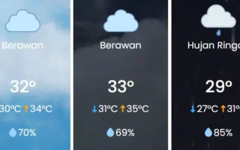 Cuaca Surabaya Hari Ini: Cerah Berawan dengan Suhu Mencapai 33°C