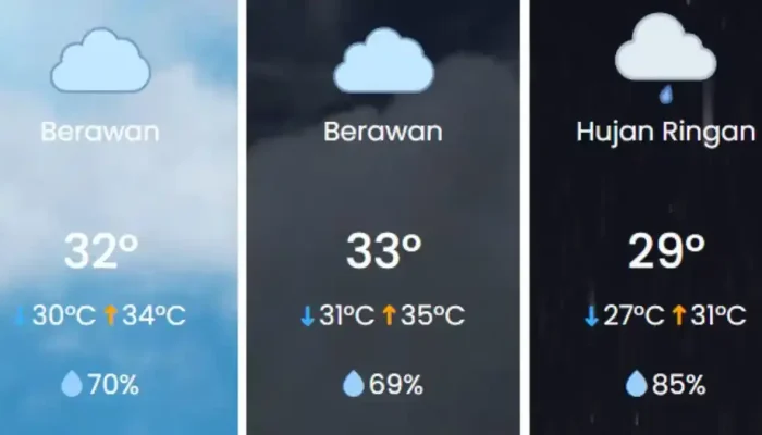 Cuaca Surabaya Hari Ini: Cerah Berawan dengan Suhu Mencapai 33°C