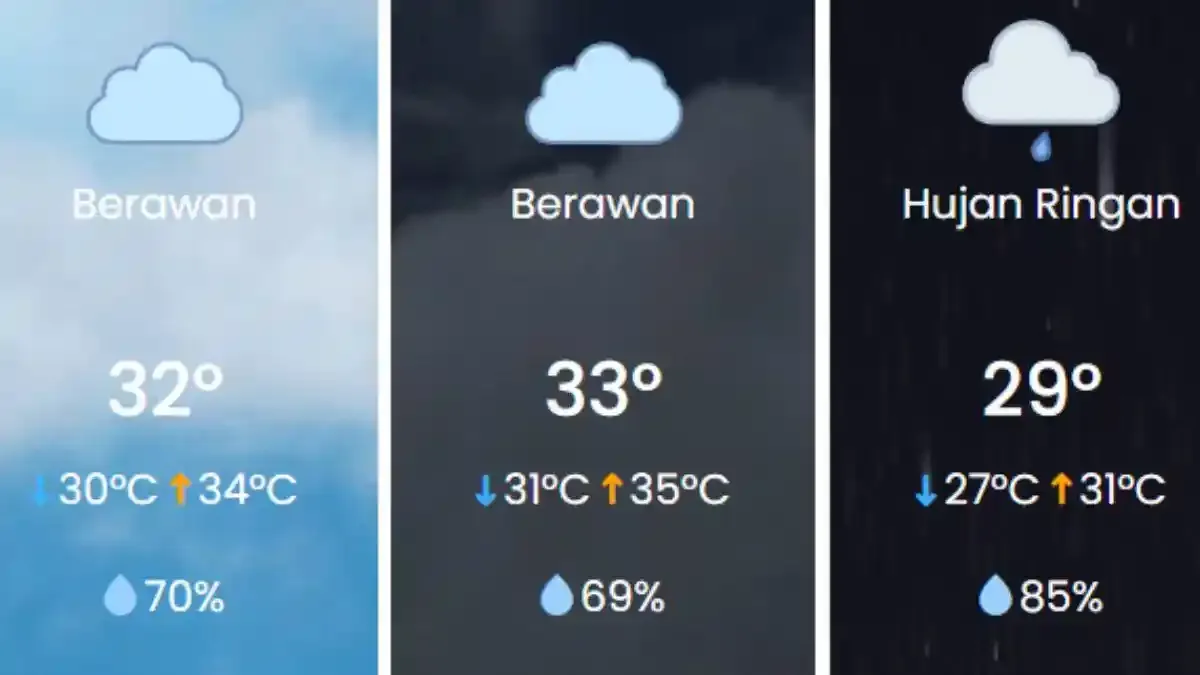 Cuaca Surabaya Hari Ini: Cerah Berawan dengan Suhu Mencapai 33°C