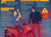 Debt Collector Mengalami Dampak Besar: Dari Panggilan Telepon yang Mengganggu hingga Ancaman Hukuman Penjara