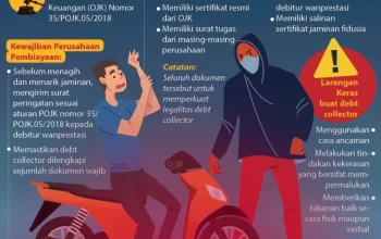 Debt Collector Mengalami Dampak Besar: Dari Panggilan Telepon yang Mengganggu hingga Ancaman Hukuman Penjara
