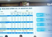 Defisit APBN Mei 2026: Rp 180,4 Triliun, 0,70% dari PDB