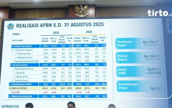 Defisit APBN Mei 2026: Rp 180,4 Triliun, 0,70% dari PDB