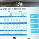 Defisit APBN Mei 2026: Rp 180,4 Triliun, 0,70% dari PDB