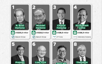 Deretan 10 Orang Terkaya di Indonesia Versi Forbes Juni 2026, Prajogo Pangestu Puncaki Daftar