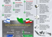 Diplomasi Asia: Dampak Perang AS-Iran terhadap Ekonomi dan Politik