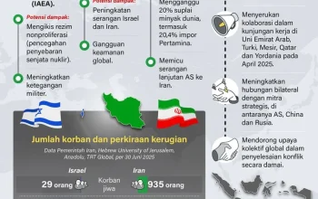 Diplomasi Asia: Dampak Perang AS-Iran terhadap Ekonomi dan Politik