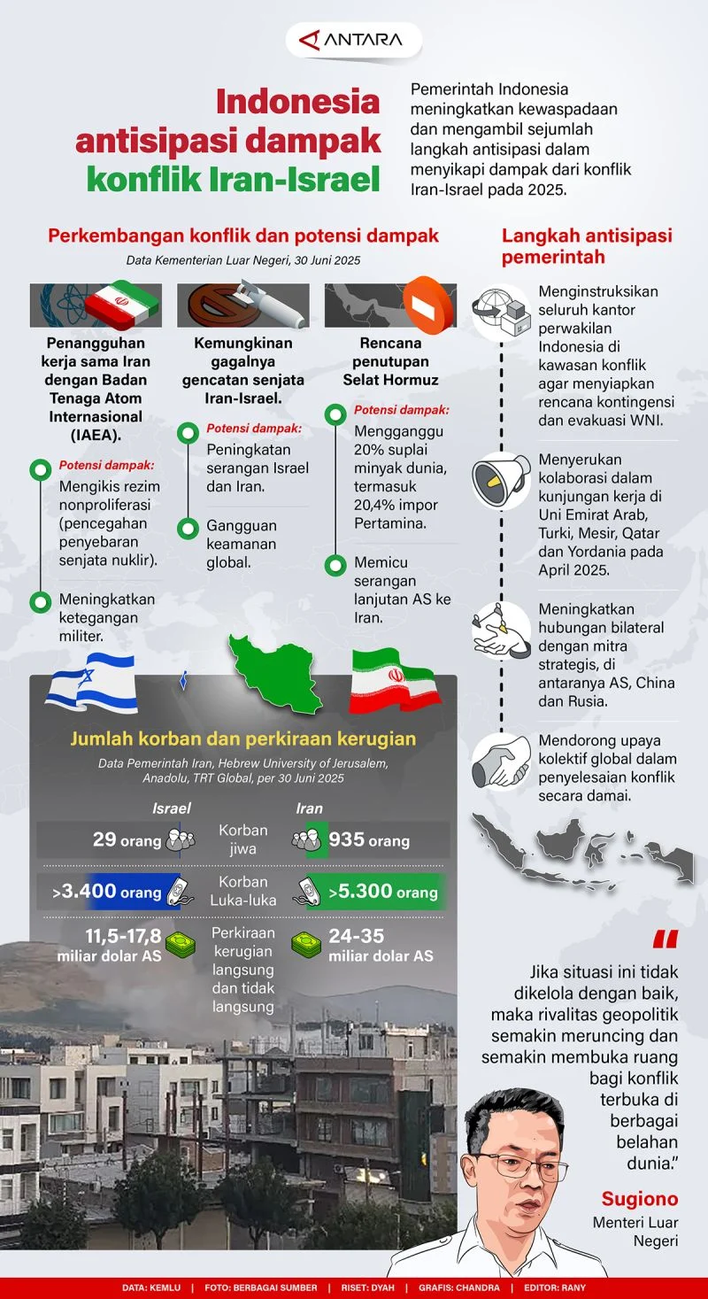 Diplomasi Asia: Dampak Perang AS-Iran terhadap Ekonomi dan Politik