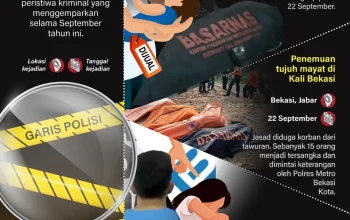 Dundalk Mengalami Perkembangan: Pembangunan Baru dan Kasus Kriminal