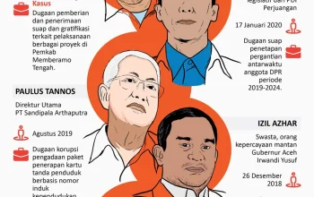 Eddy Tansil: Buronan Korupsi yang Menghilang Selama 30 Tahun
