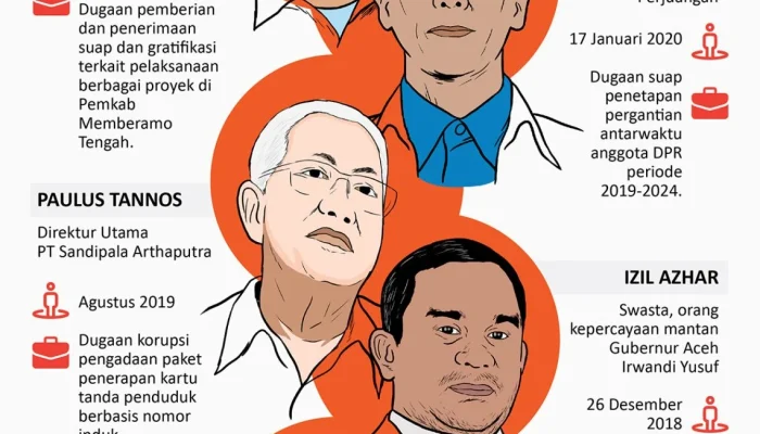 Eddy Tansil: Buronan Korupsi yang Menghilang Selama 30 Tahun