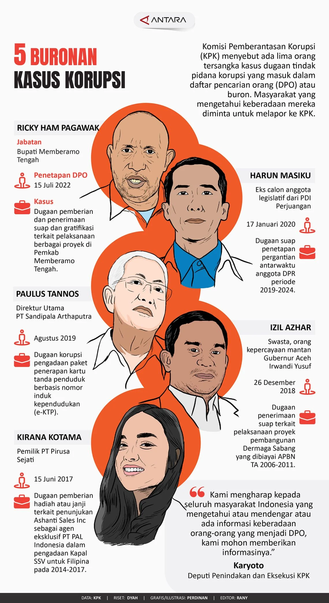 Eddy Tansil: Buronan Korupsi yang Menghilang Selama 30 Tahun