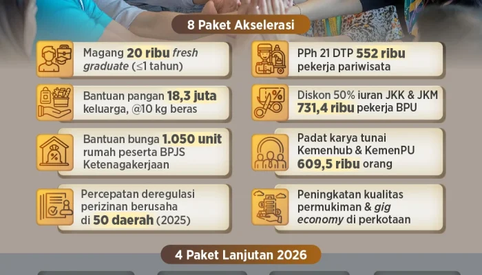 Ekonomi Indonesia Berhasil Lewati Tekanan Global, Pemerintah Luncurkan 8 Kebijakan Stimulus