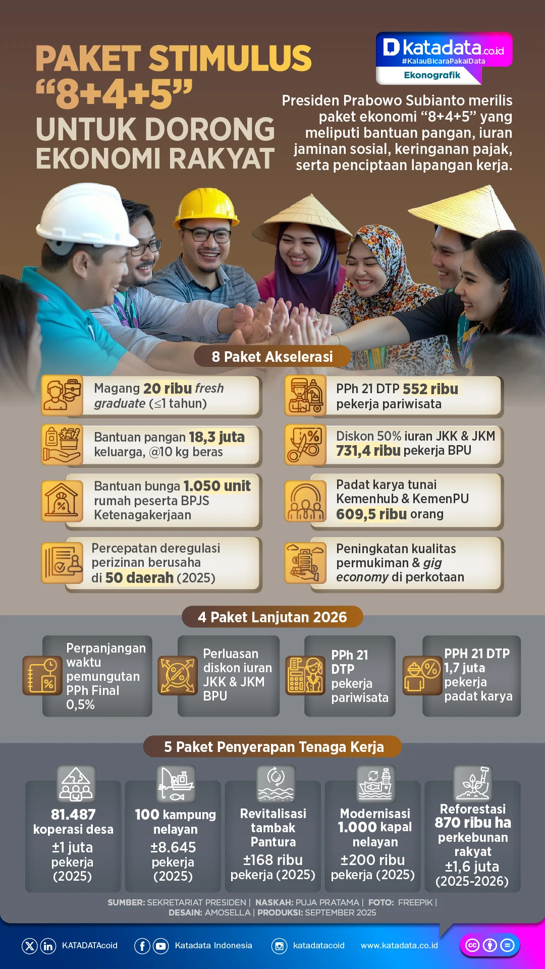 Ekonomi Indonesia Berhasil Lewati Tekanan Global, Pemerintah Luncurkan 8 Kebijakan Stimulus