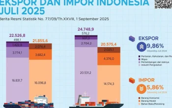 Ekspor Indonesia: Peluang dan Tantangan di Tengah Kebijakan Baru