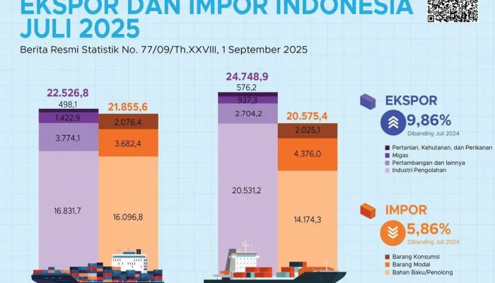 Ekspor Indonesia: Peluang dan Tantangan di Tengah Kebijakan Baru