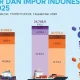 Ekspor Indonesia: Peluang dan Tantangan di Tengah Kebijakan Baru