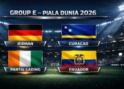 Ekuador dan Curacao Saling Mengadu di Piala Dunia 2026