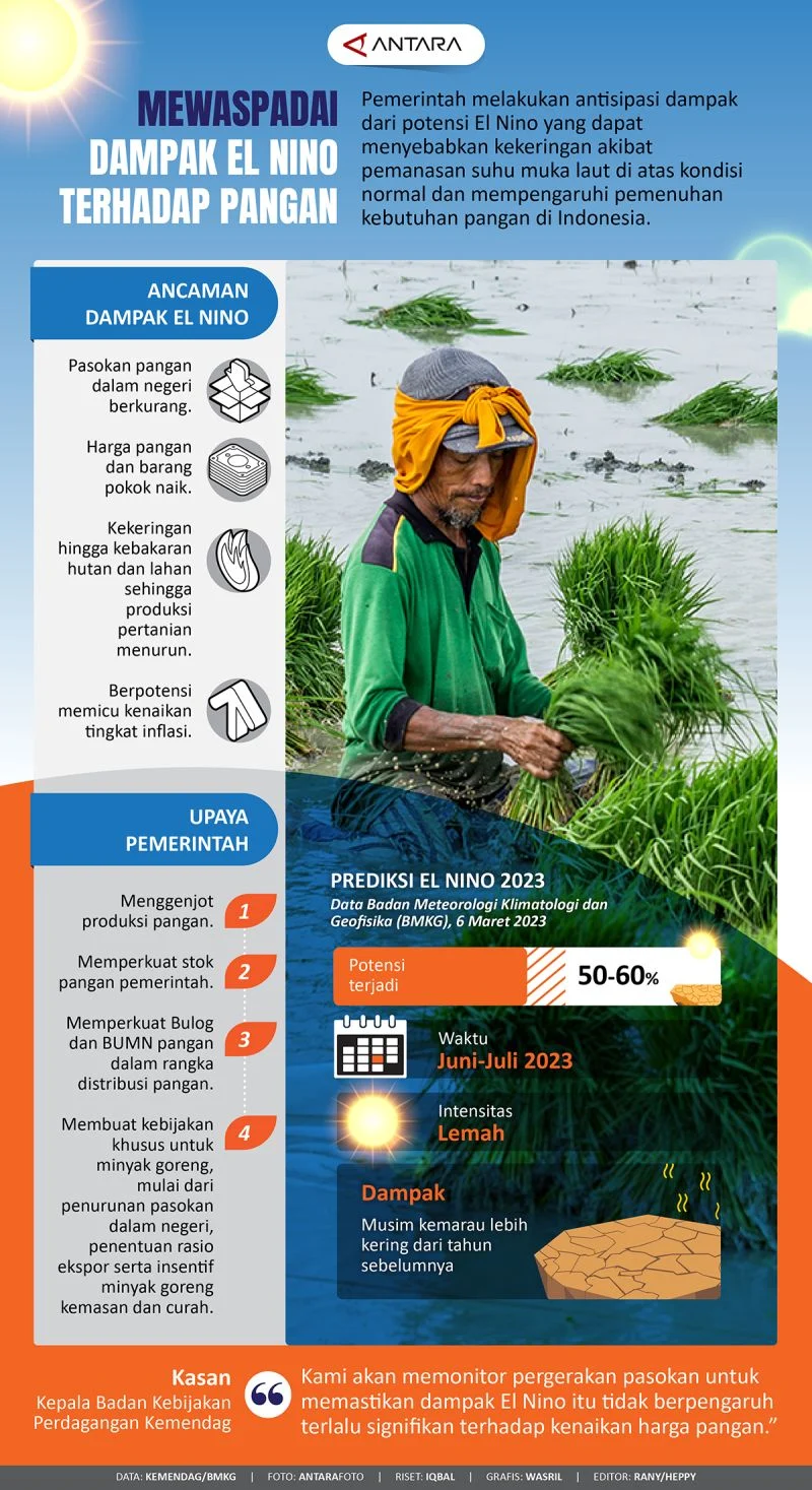 El Nino: Ancaman Bagi Kesehatan dan Pangan