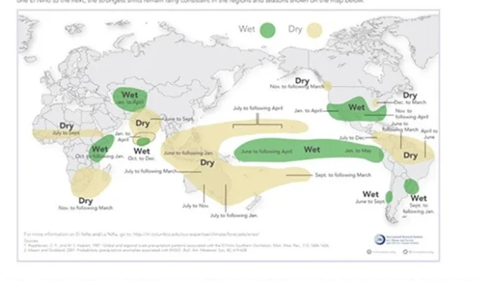 El Niño: Ancaman Musim Kemarau dan Dampaknya pada Indonesia dan Dunia