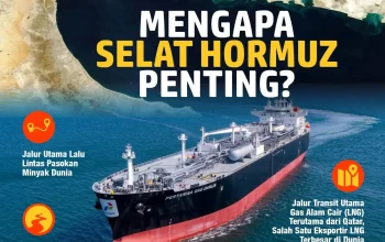 Emiten-Emiten Ini Jadi Penerima Manfaat Utama Dari Normalisasi Lalu Lintas Selat Hormuz