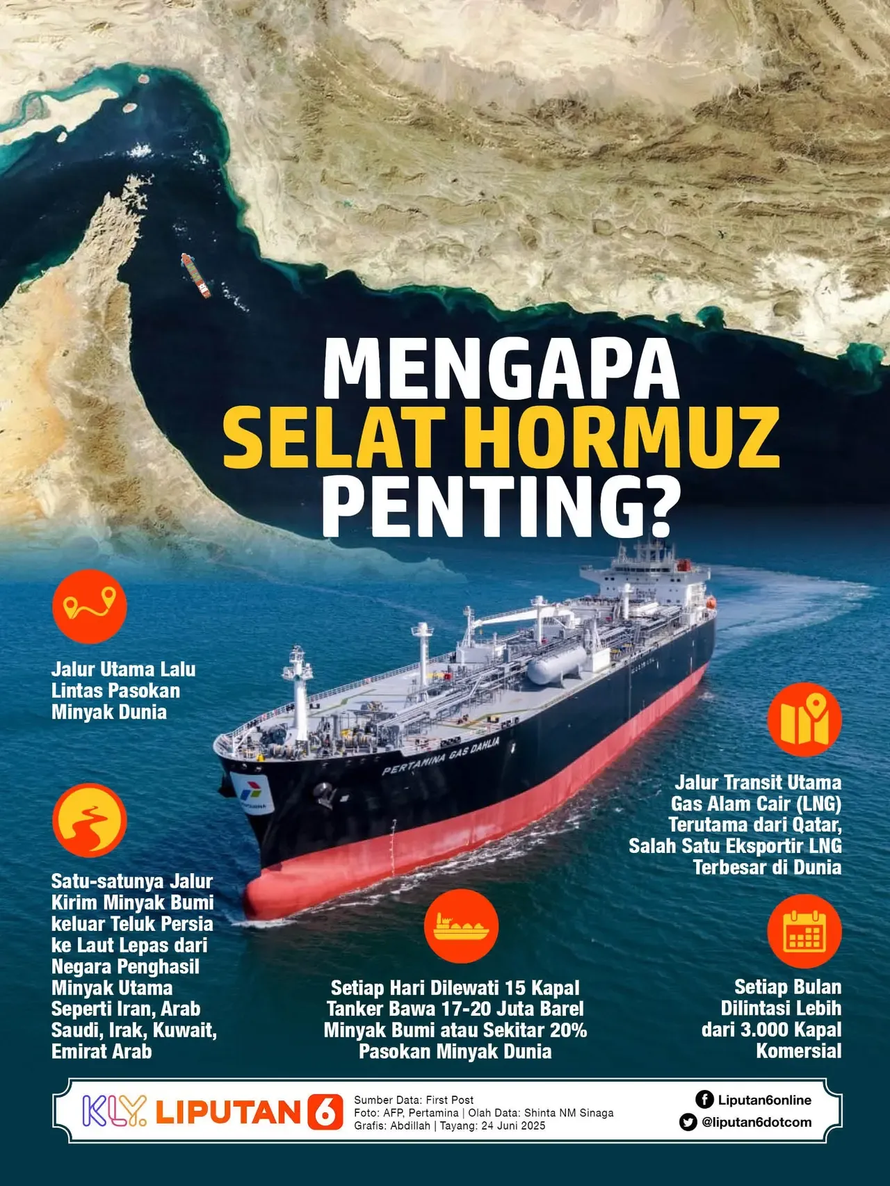 Emiten-Emiten Ini Jadi Penerima Manfaat Utama Dari Normalisasi Lalu Lintas Selat Hormuz
