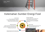 Energi Terbarukan dan Olahraga: Dua Cerita Berbeda Tentang Eksistensi dan Keberhasilan