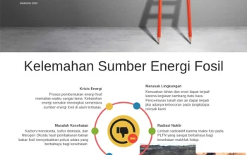 Energi Terbarukan dan Olahraga: Dua Cerita Berbeda Tentang Eksistensi dan Keberhasilan