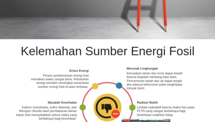 Energi Terbarukan dan Olahraga: Dua Cerita Berbeda Tentang Eksistensi dan Keberhasilan