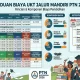 Fenomena 60 Ribu Calon Mahasiswa yang Mundur dari PTN: Antara Biaya Kuliah Mahal dan Ketidaksesuaian Prodi