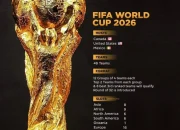 FIFA World Cup 2026: Pembukaan yang Spektakuler dengan Penampilan Bintang-Bintang Dunia
