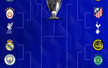 Final Liga Champions 2026: Persiapan Tim-Tim Eropa