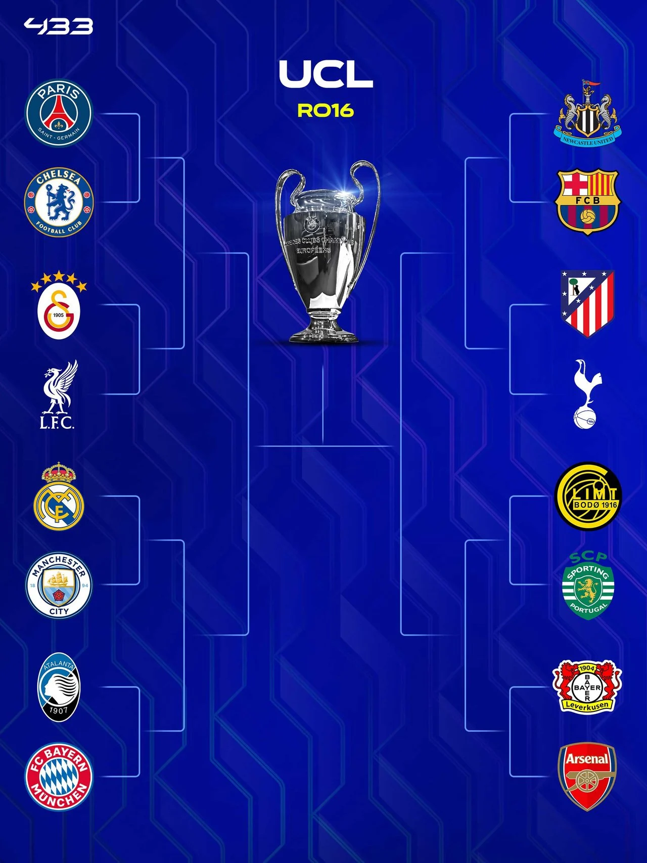 Final Liga Champions 2026: Persiapan Tim-Tim Eropa