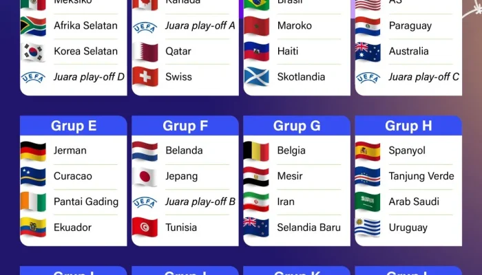 FotMob dan Aplikasi Lainnya untuk Memantau Skor Piala Dunia 2026