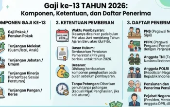 Gaji ke-13: Hak dan Dampaknya terhadap Perekonomian Nasional