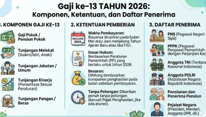 Gaji ke-13: Hak dan Dampaknya terhadap Perekonomian Nasional