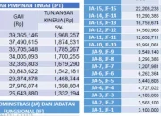 Gaji PNS: Antara Kenaikan dan Pengelolaan Anggaran