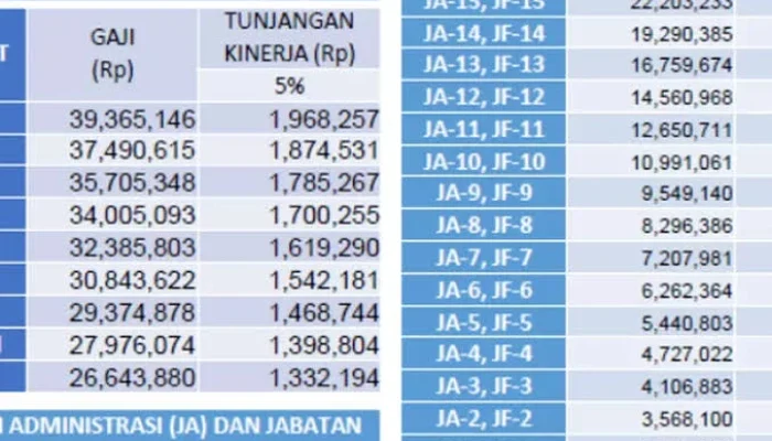 Gaji PNS: Antara Kenaikan dan Pengelolaan Anggaran